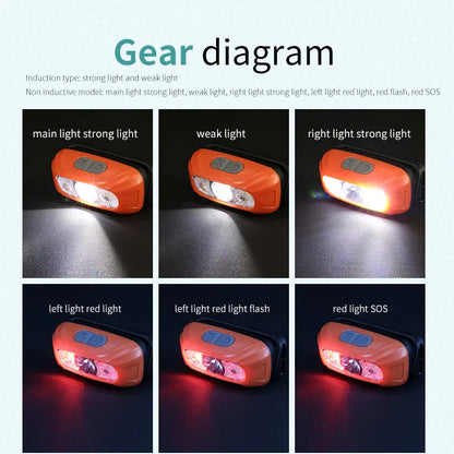 Rechargeable LED Headlamp