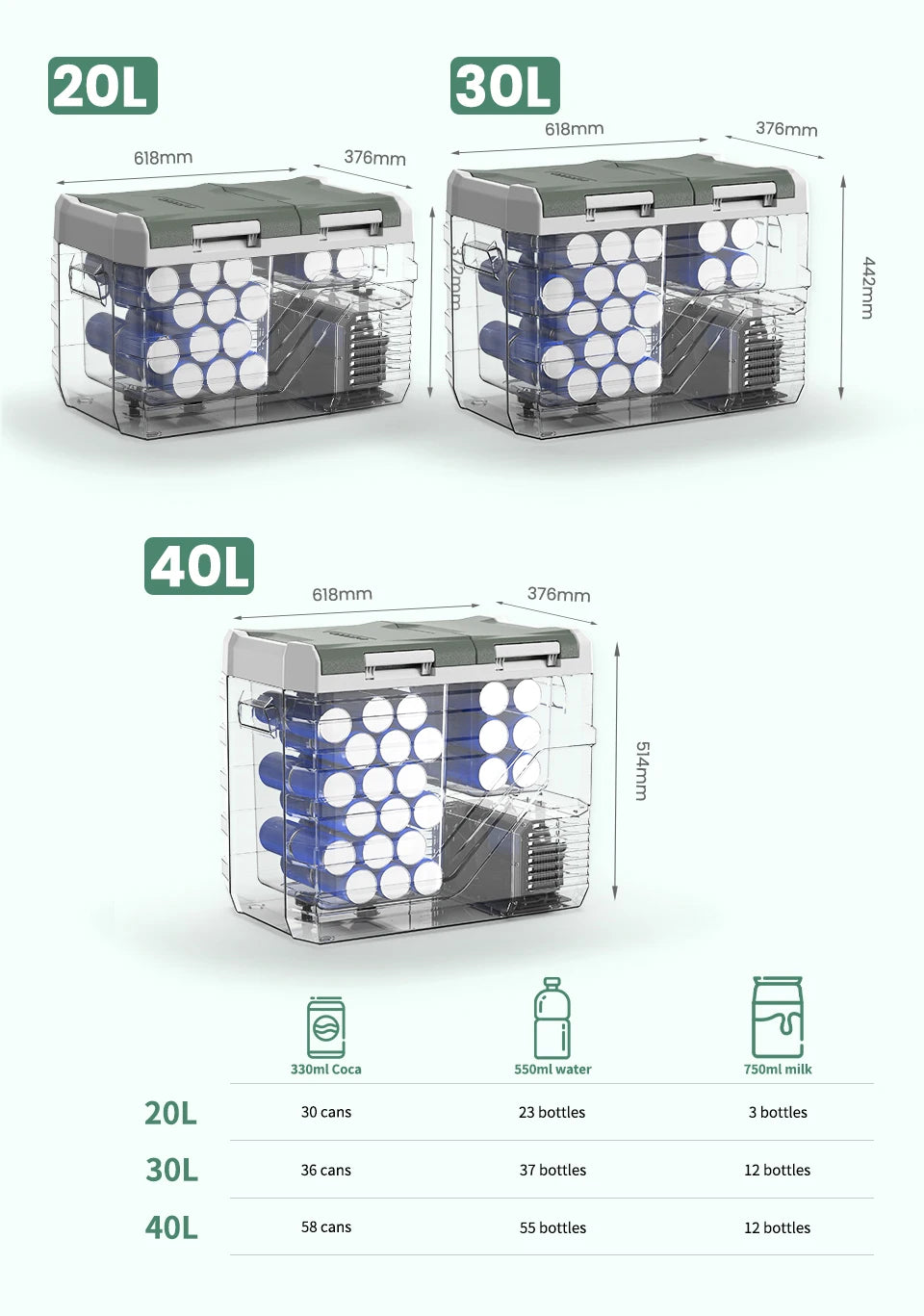 Nevera Portátil Compresor 20L / 30L / 40L