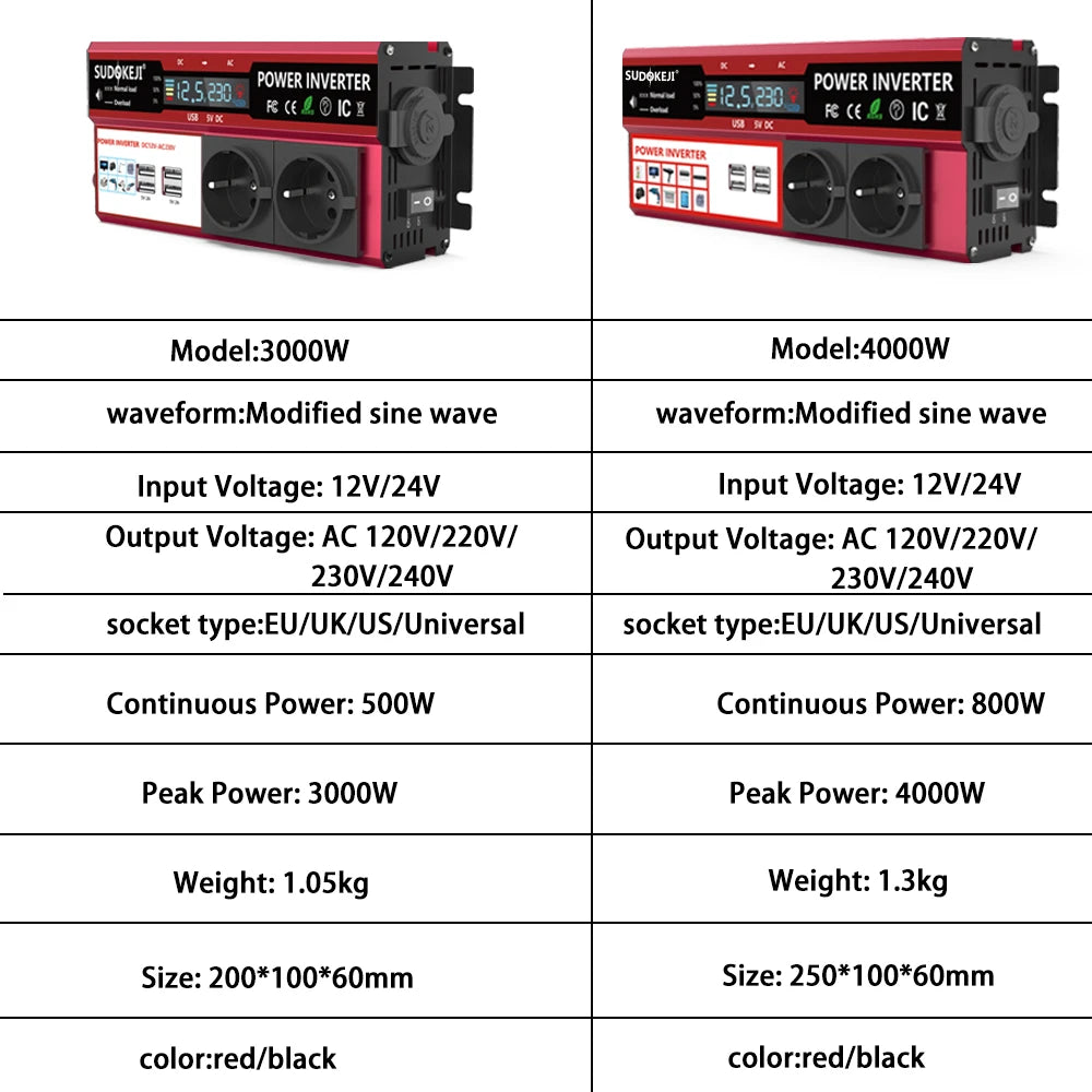 Inversor de Corriente 12V a 220V Compacto | 500W–1000W | Convertidor DC/AC Portátil para RV y Camper