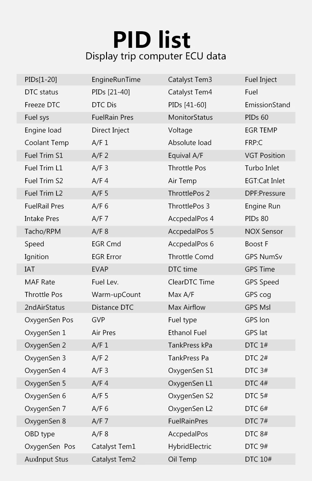 HUD Head Up Display OBD + GPS Universal – Velocímetro Digital para Coche con Pantalla 120×83 mm