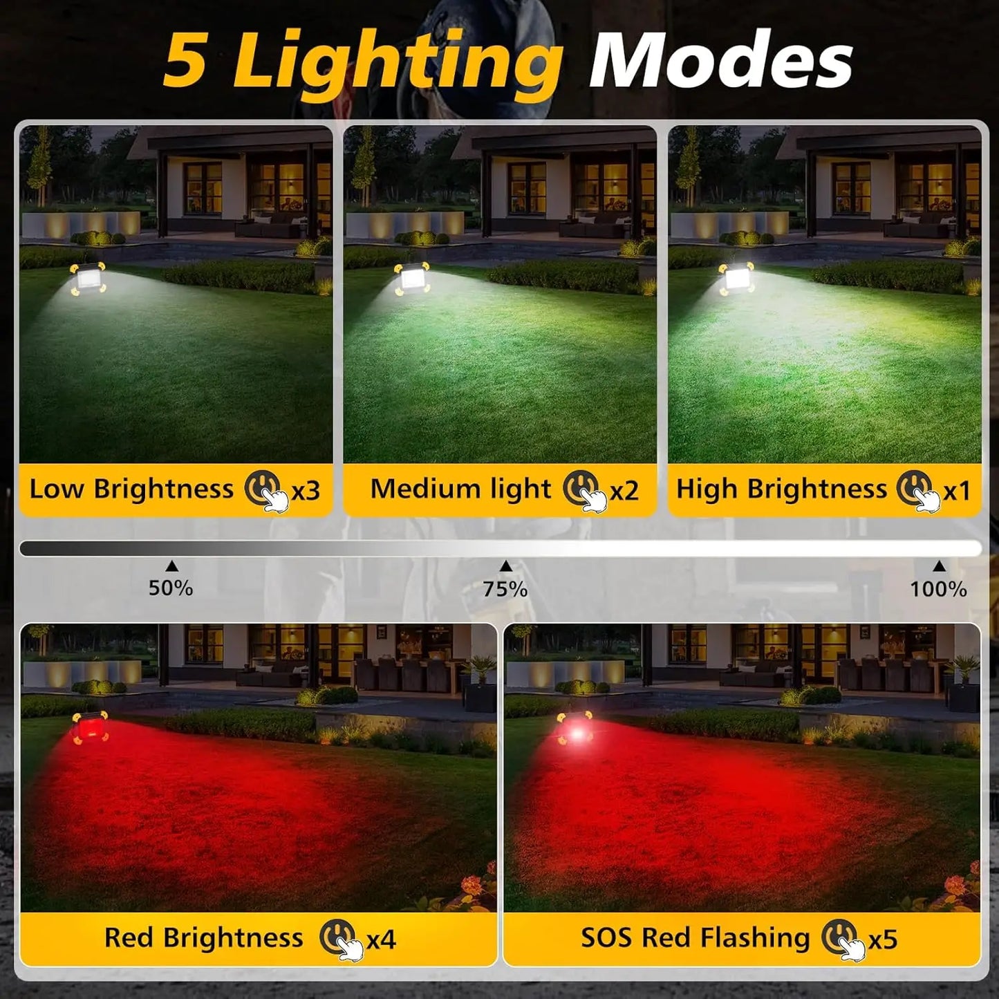 Portable LED Emergency Spotlight 1220LM with White and Red Light