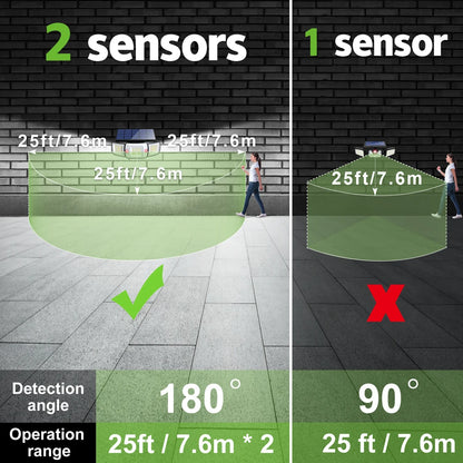Solar LED Motion Sensor Light | 3 Adjustable Heads, 1200 Lumens, IP65