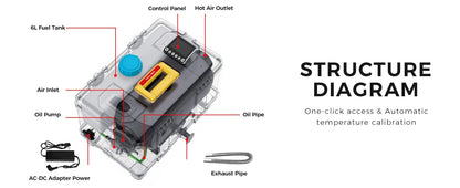 Calefactor Diesel Portátil 8kW Sunster