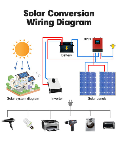 Inversor de Corriente Onda Pura 12V–96V a 230V Alta Potencia | Inversor DC/AC para RV, Camper y Vehículos