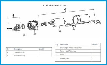 Bomba de Agua 12V / 24V de Diafragma Autocebante – 35 PSI para Camper, RV y Uso Marino