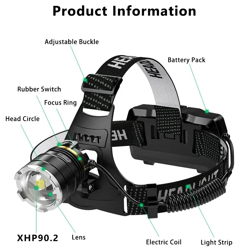 Lampe frontale LED 50W XHP90 - Lumière 360° + 3 Modes + Étanche