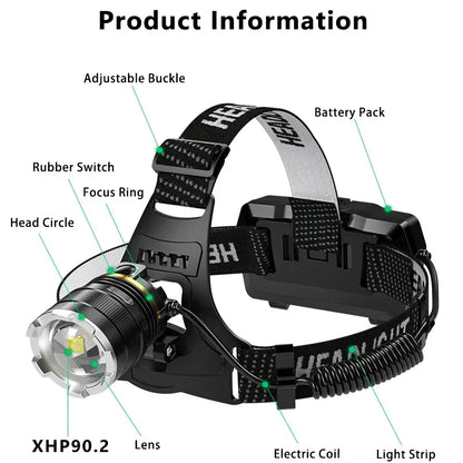 Lampe frontale LED 50W XHP90 - Lumière 360° + 3 Modes + Étanche