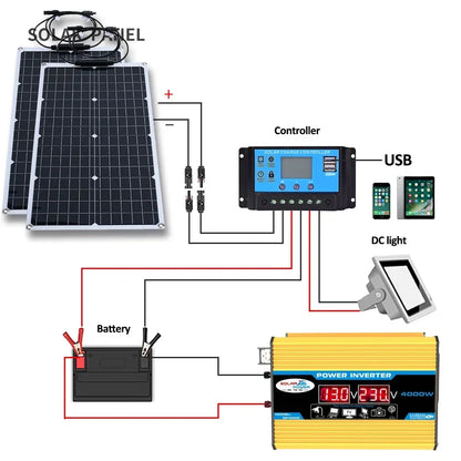 Kit Panneau Solaire 1000W - Monocristallin + Onduleur 4000W + Contrôleur LED