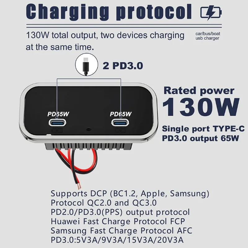 Cargador USB Empotrable 12–24V con Carga Rápida (PD + QC)
