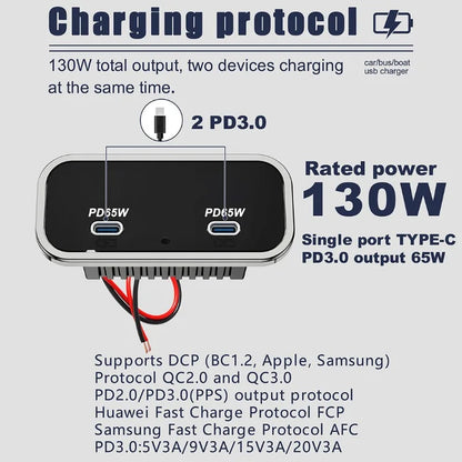 Cargador USB Empotrable 12–24V con Carga Rápida (PD + QC)