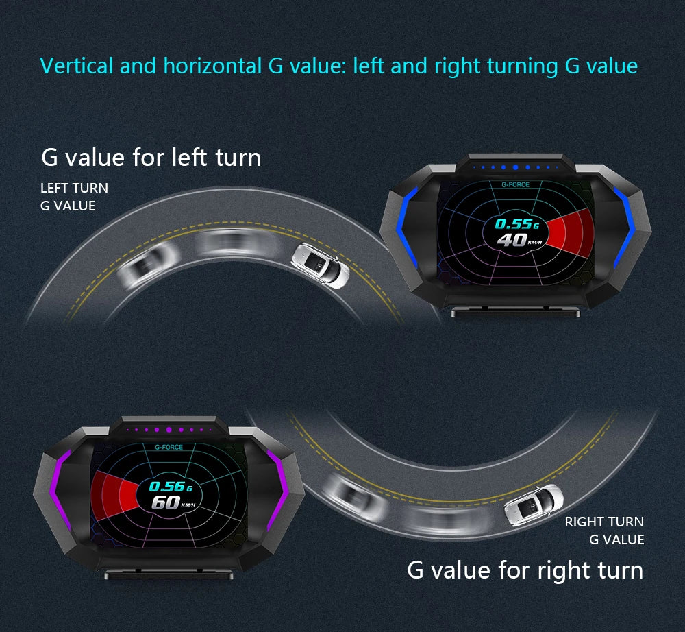 HUD Head Up Display RYSJM P24 OBD2 + GPS – Velocímetro Digital Multifunción para Coche (12.7×7.3×3.7 cm)